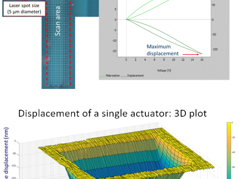 Scanning of complex, difficult-to-access MEMS