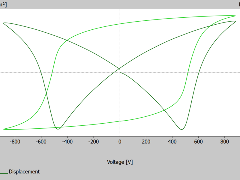 Polarisation and Displacement