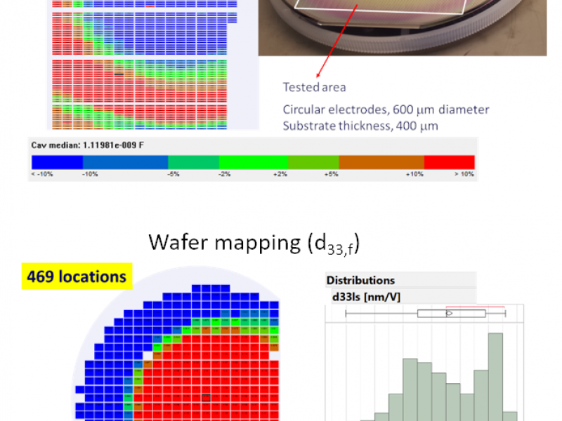 Determining electrical and electromechanical properties across the wafer